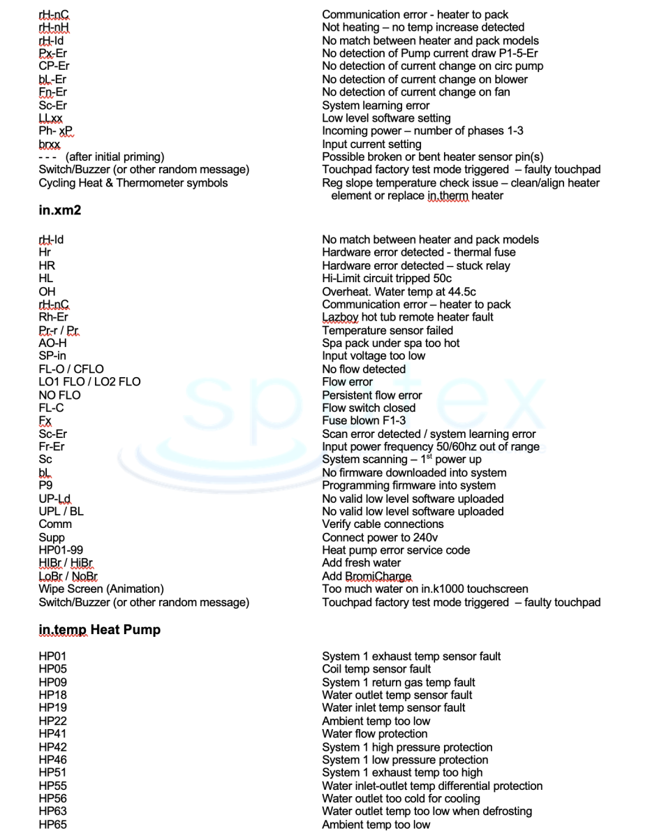 Gecko Aeware spa topside messages and codes