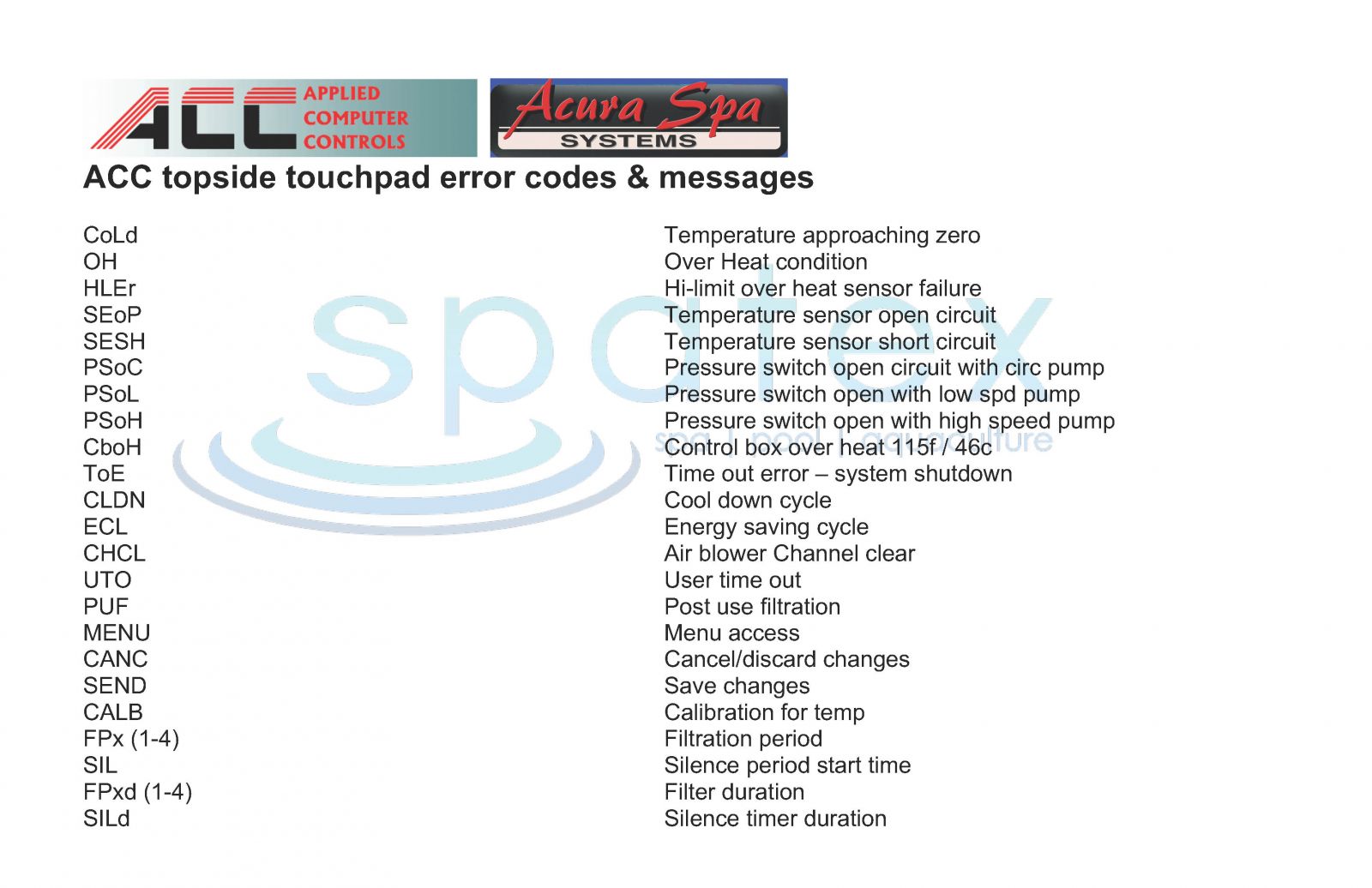 ACC Applied Computer Controls and Acura Spas topside spa error codes, fault codes