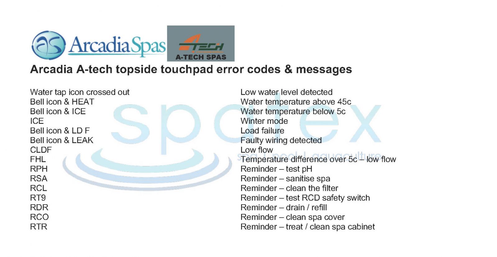 Arcadia Spas & A-Tech spa topside touchpad error codes, fault codes