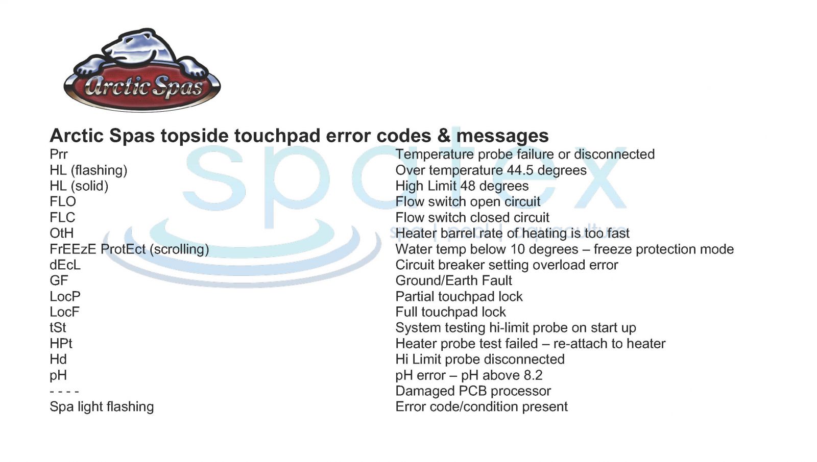 Arctic Spas topside touchpad fault codes, error messages