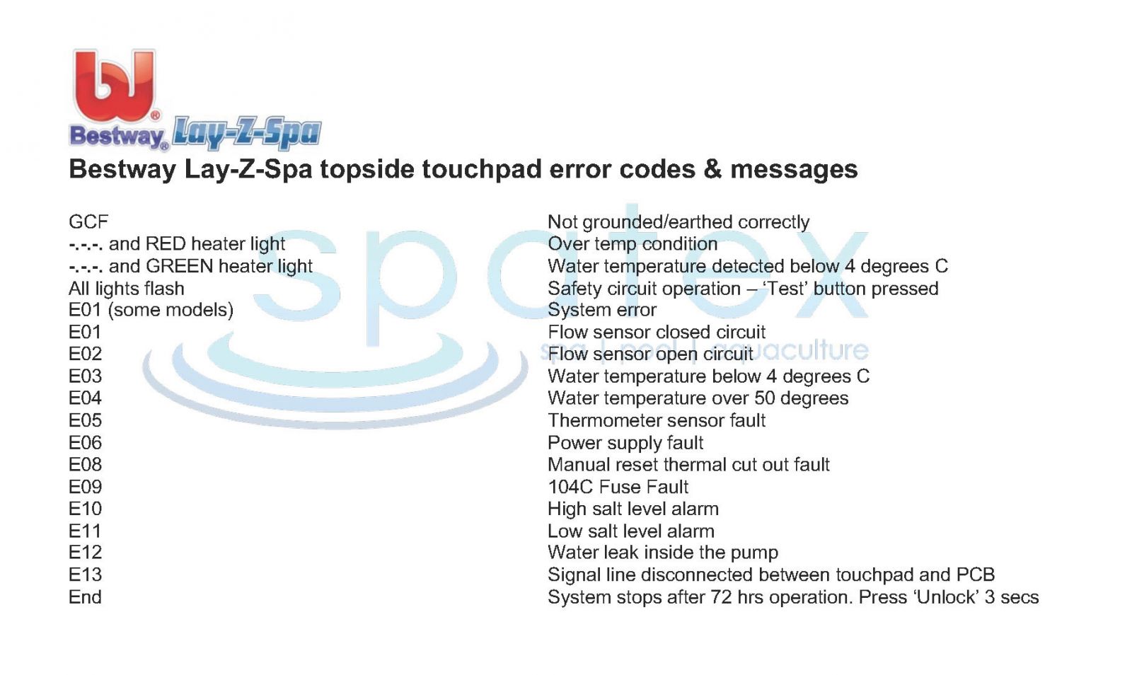 Bestway, Lay-Z-Spa spa error codes, fault codes and messages
