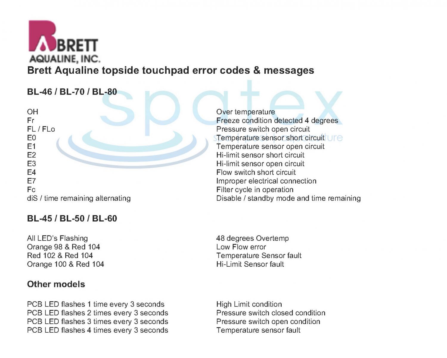 Brett Aquiline spa hot tub topside error fault code and message