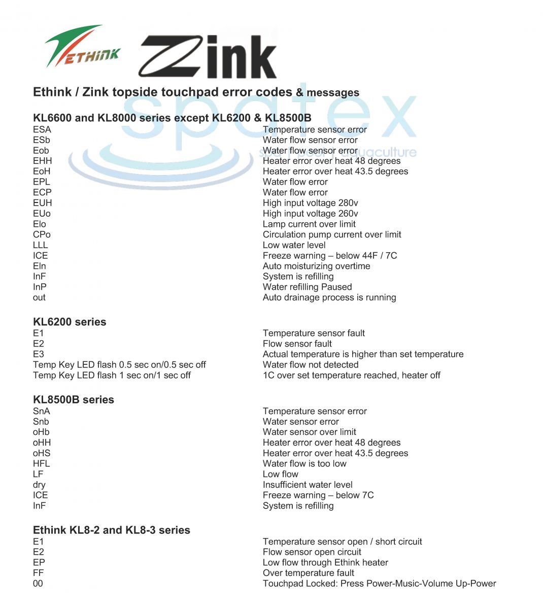 EThink Zink spa topside touchpad error fault codes and messages