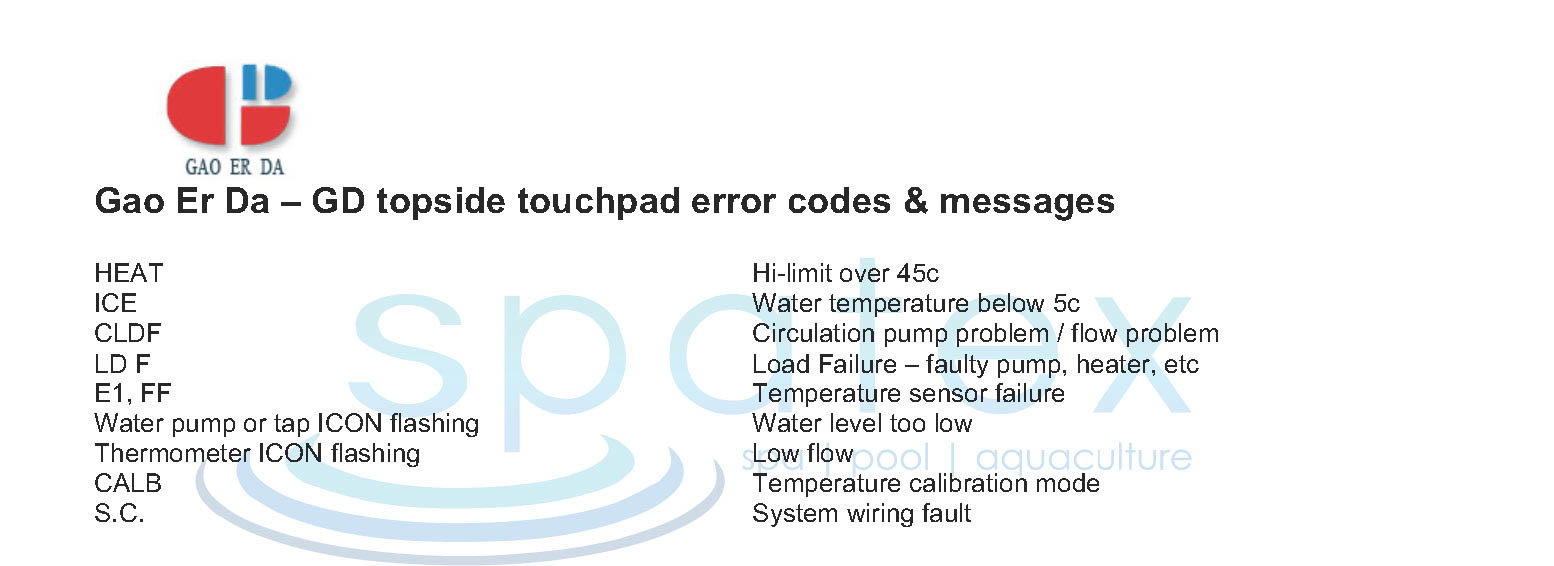 Gao Er Da GD spa topside touchpad error fault code message