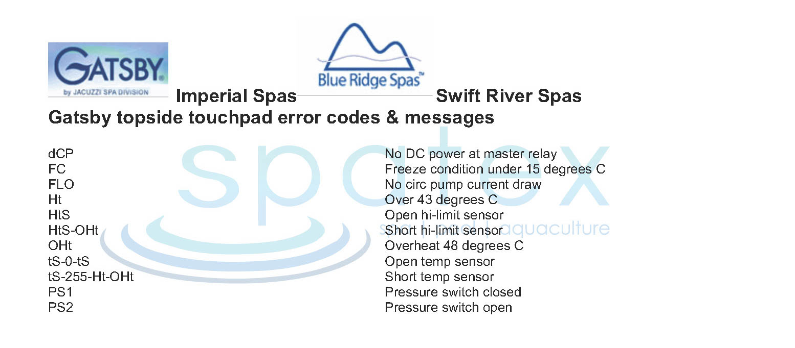 Gatsby, Imperial Spas, Blue Ridge Spas, Swift River spas topside fault codes