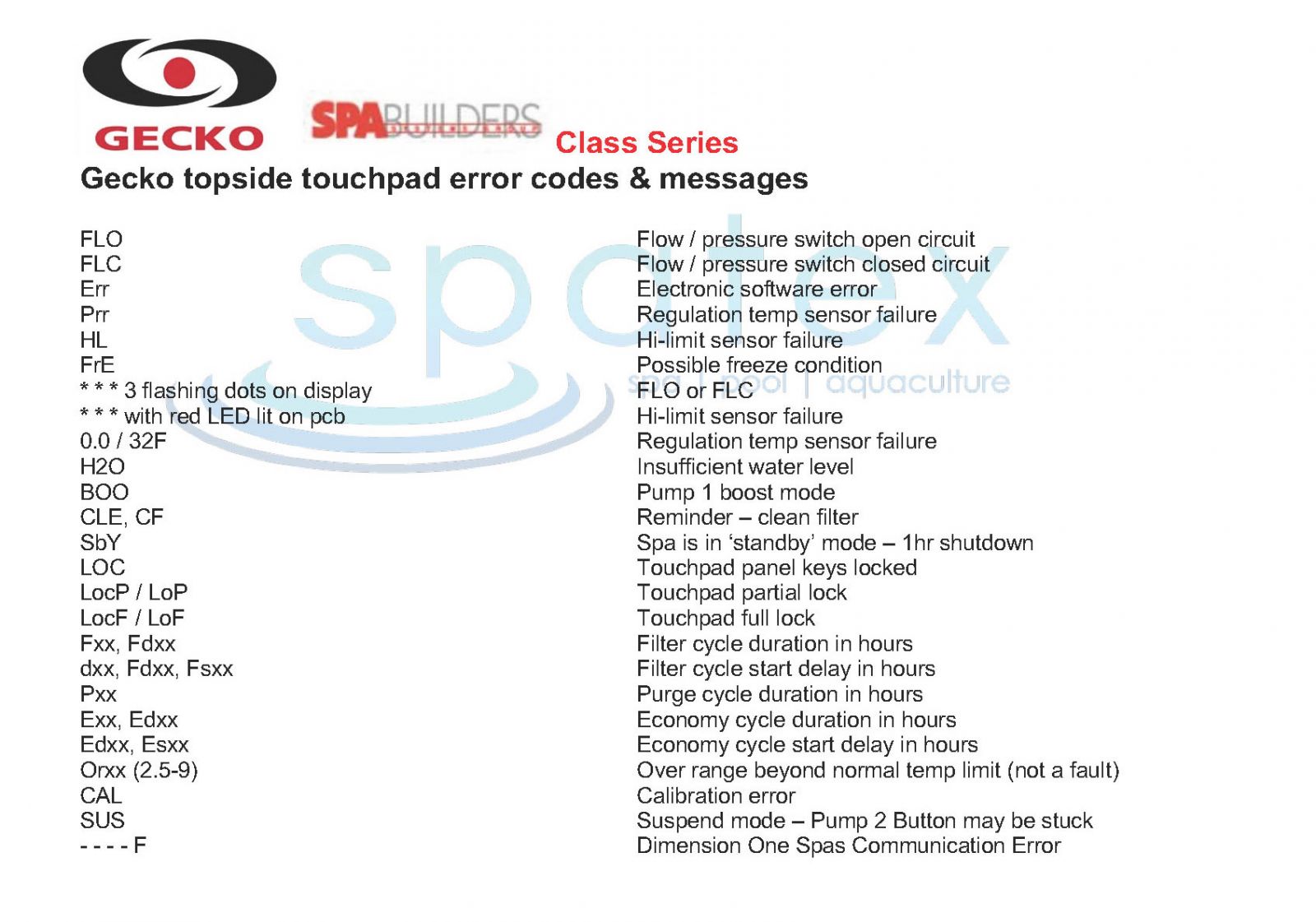 Gecko spa hot tub topside touchpad error fault codes
