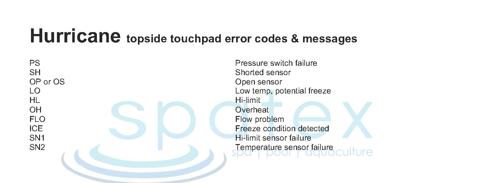 Hurricane spa topside fault codes