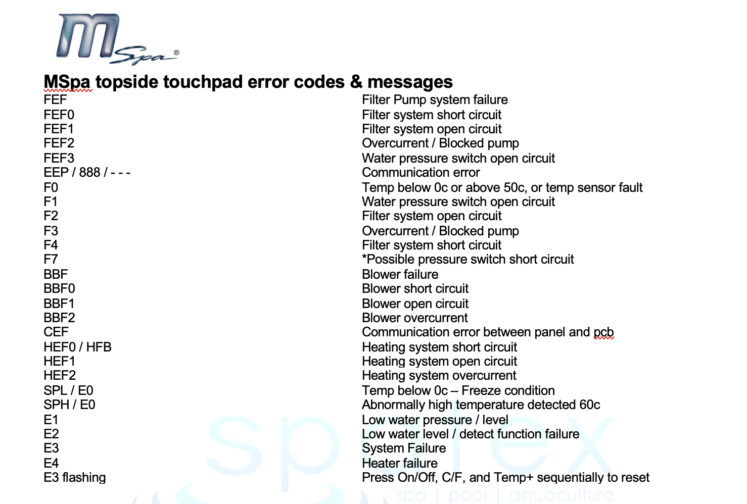 Mspa topside touchpad fault codes