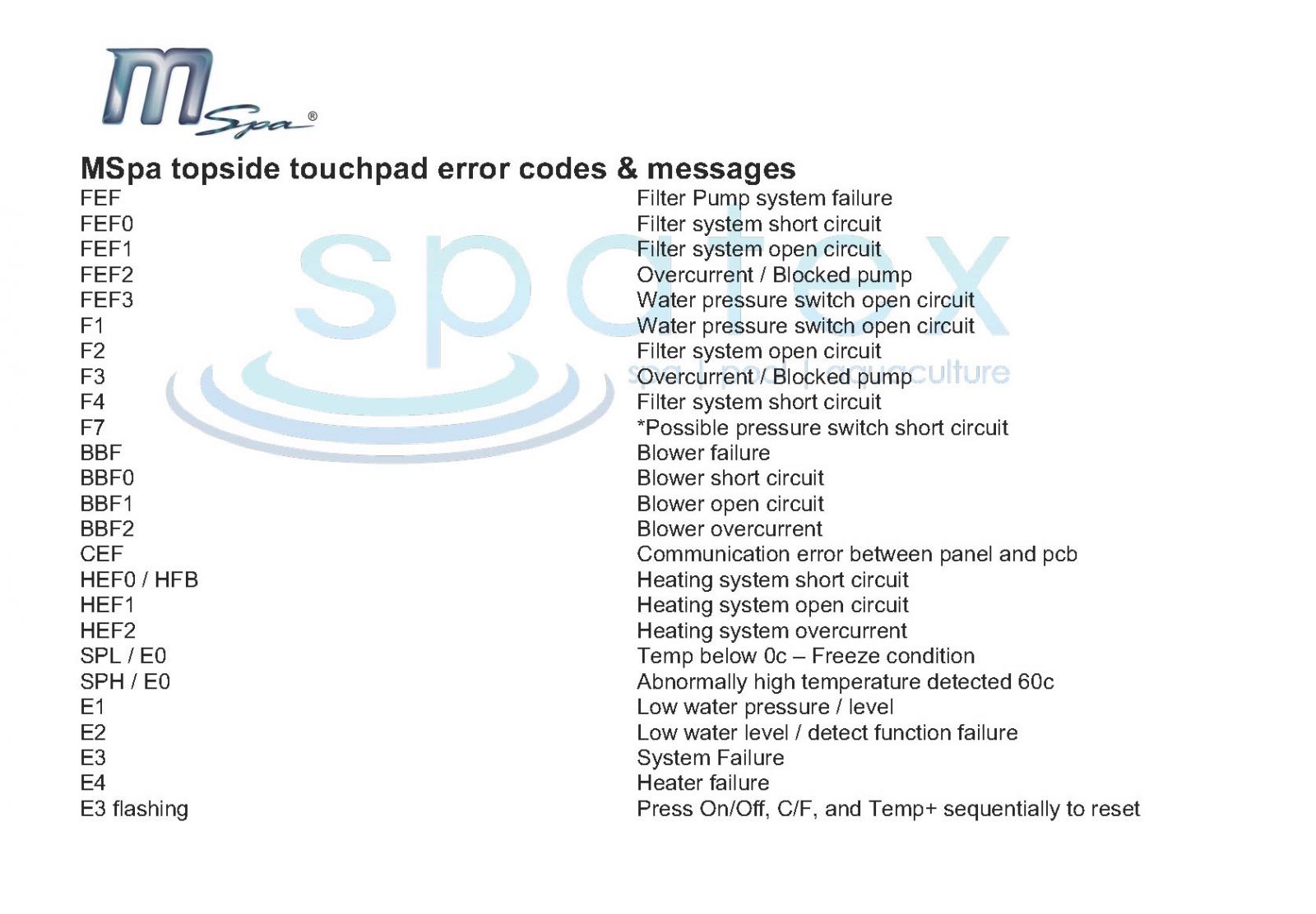 Mspa topside touchpad fault codes