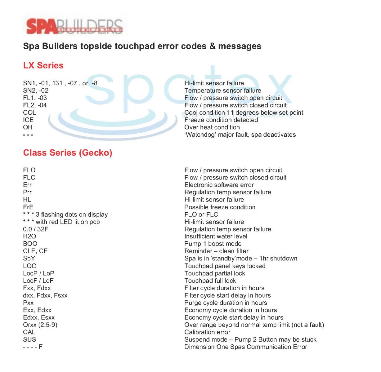 Spa Builders hot tub topside touchpad fault codes and error messages