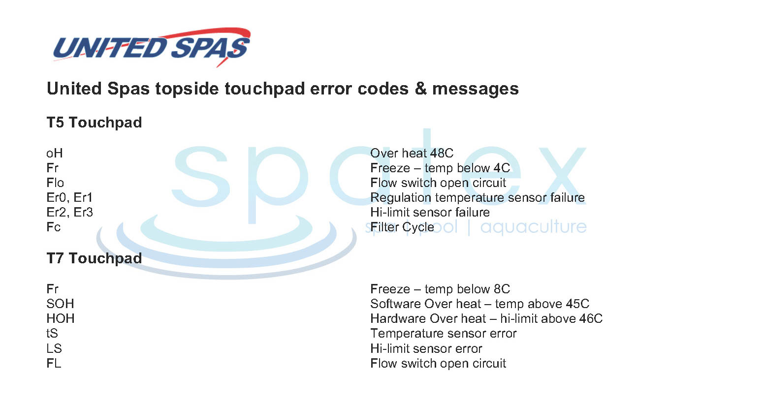 United Spas topside fault codes and error messages