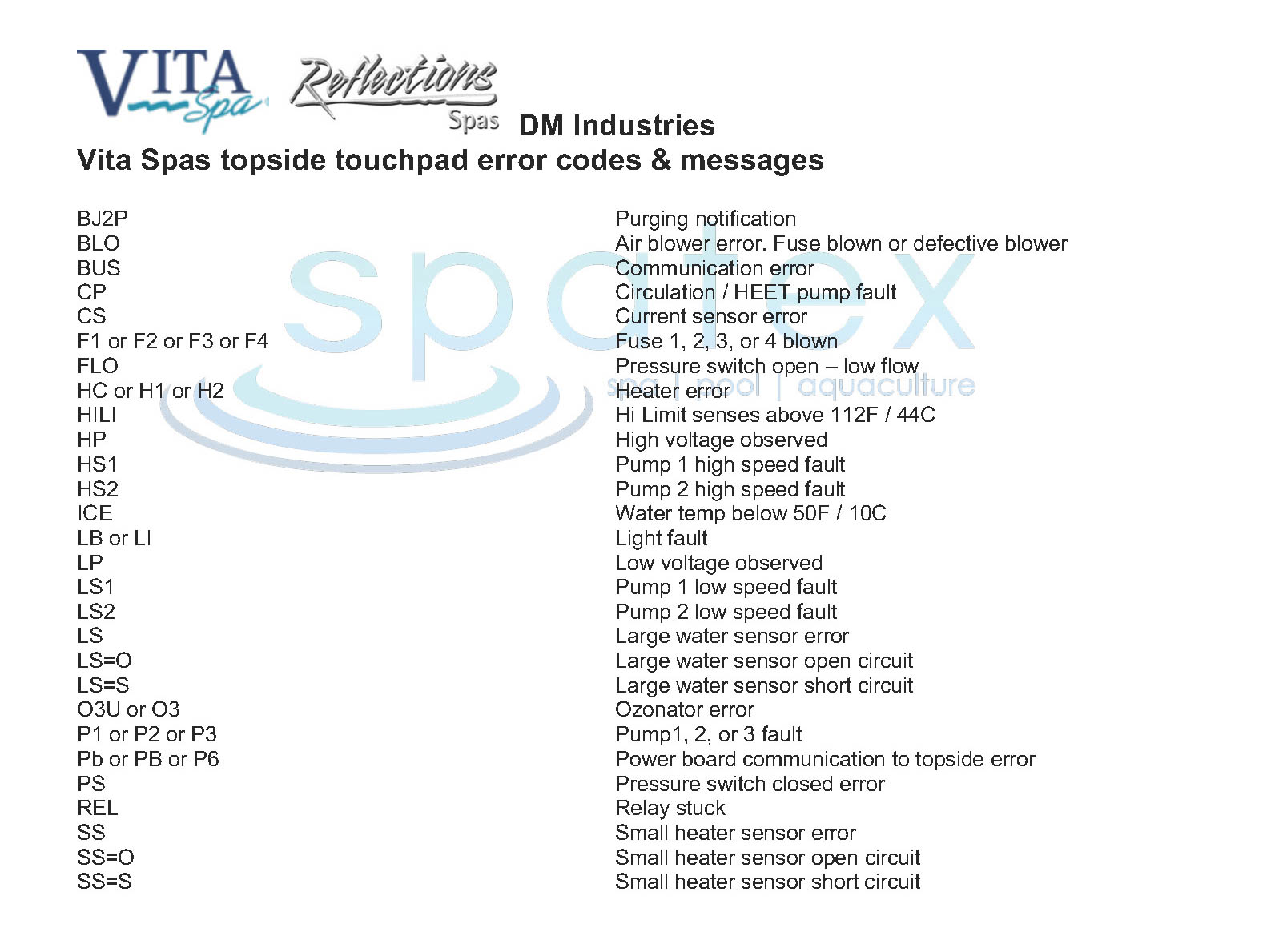 Vita Spa, DM Industries spa topside fault error code