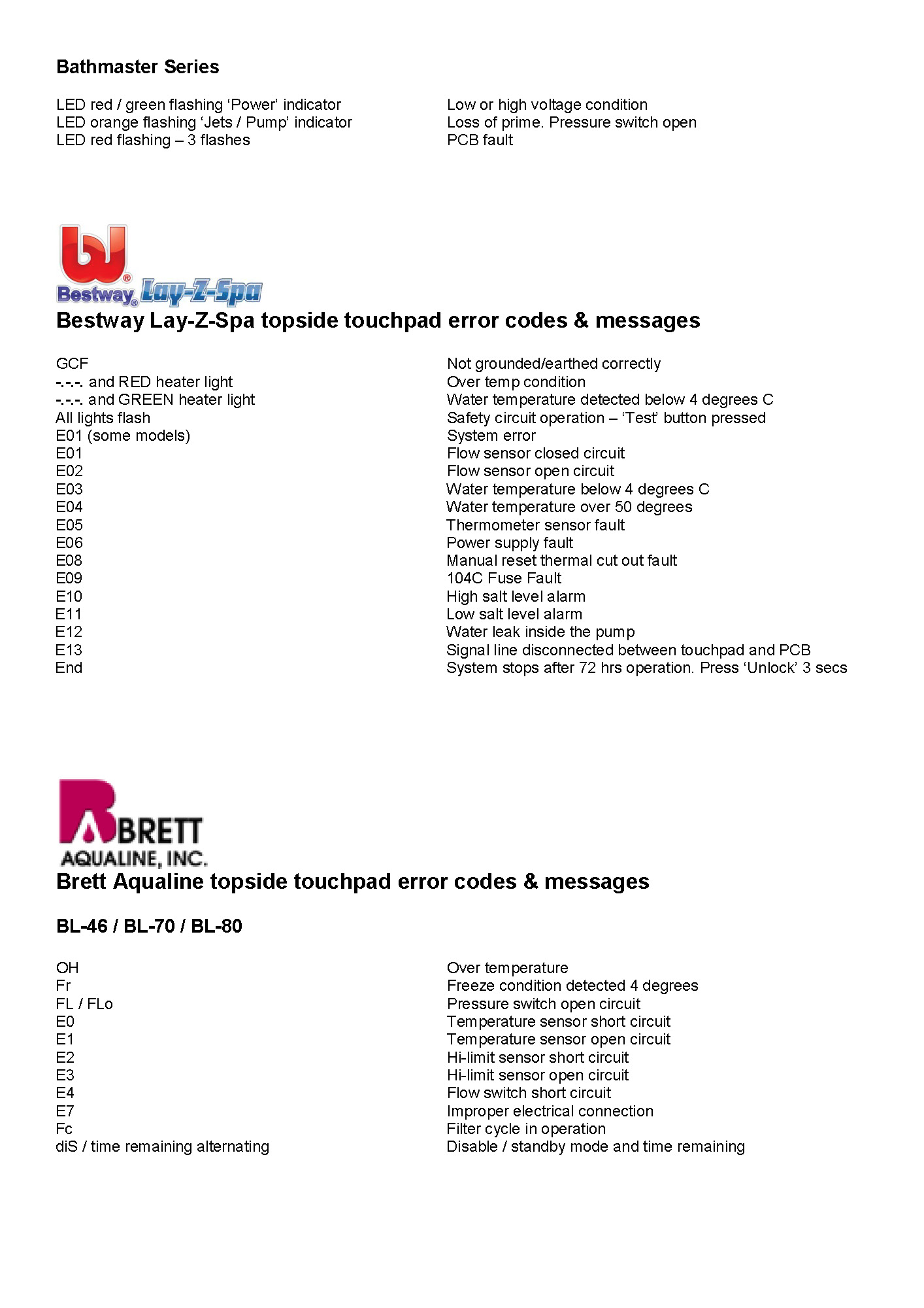 Spatex Spa & Hot Tub Topside Touchpad Control Panel Error Fault Hydro Air Wiring Diagram Brett Aqualine Bl50 Wiring Diagram