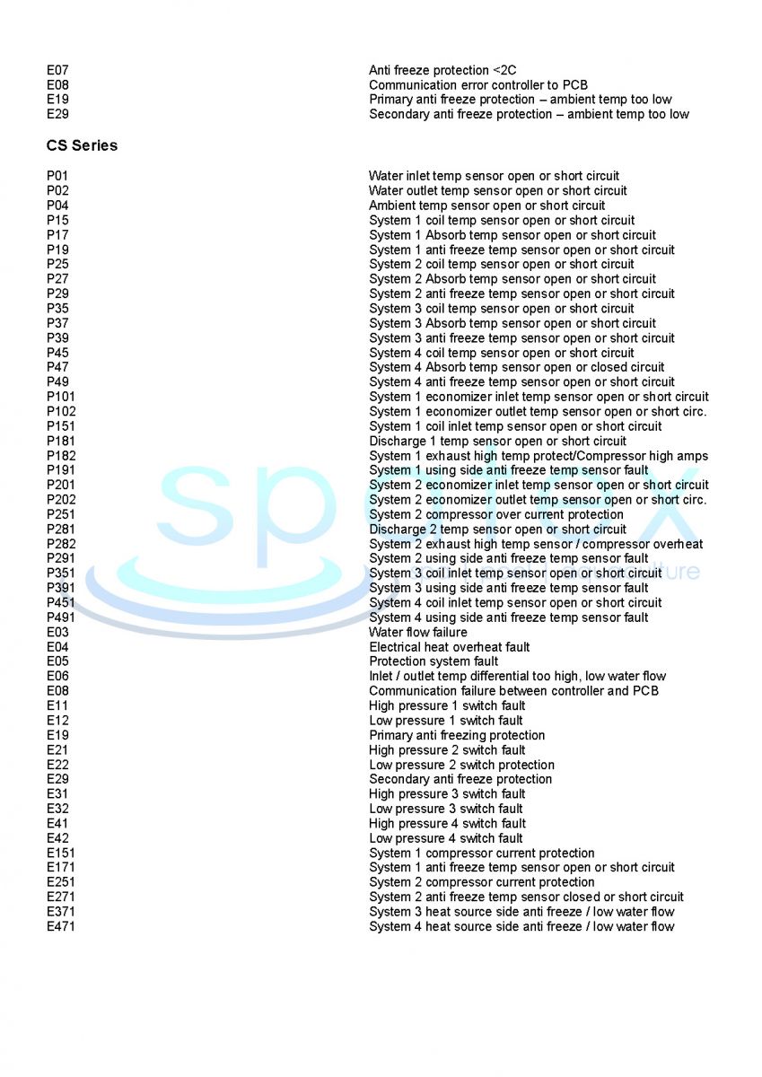 Hot Tub Error Code List _ PSOL and PSOH Errors – FWBD